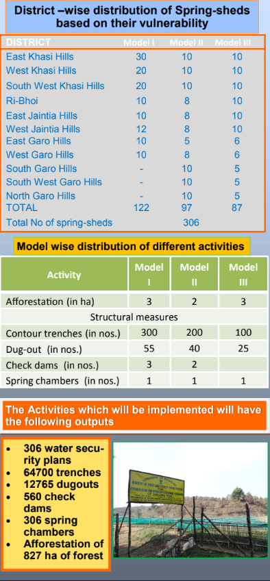NAFCC Approved Springshed Rejuvination Project 1
